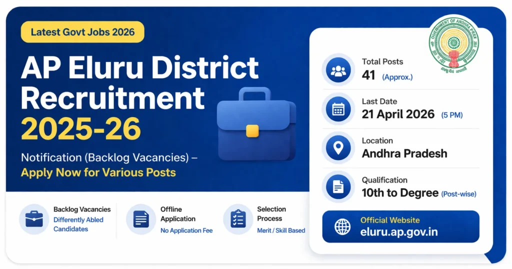 AP Eluru District Recruitment 2025-26 Notification (Backlog Vacancies) – Apply Now for Various Posts