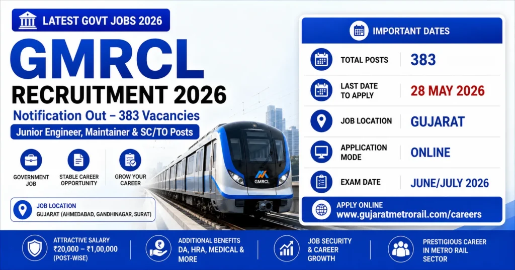 GMRCL Recruitment 2026 Notification Out – 383 Junior Engineer, Maintainer & SCTO Posts Apply Online