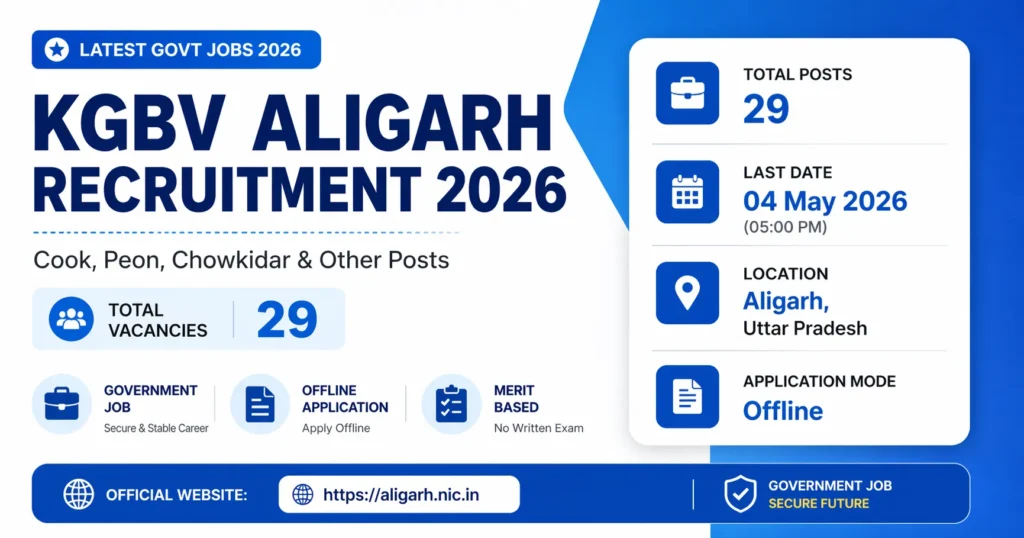 KGBV Aligarh Recruitment 2026 29 Cook, Peon & Other Posts Notification, Apply Offline
