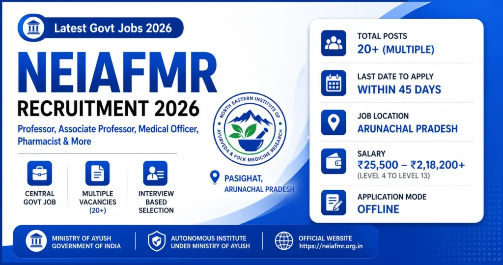 NEIAFMR Recruitment 2026 Apply Online for Professor, Associate Professor, Medical Officer & More