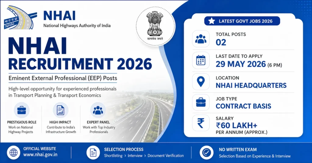 NHAI Recruitment 2026 Apply Online for Eminent External Professional Posts