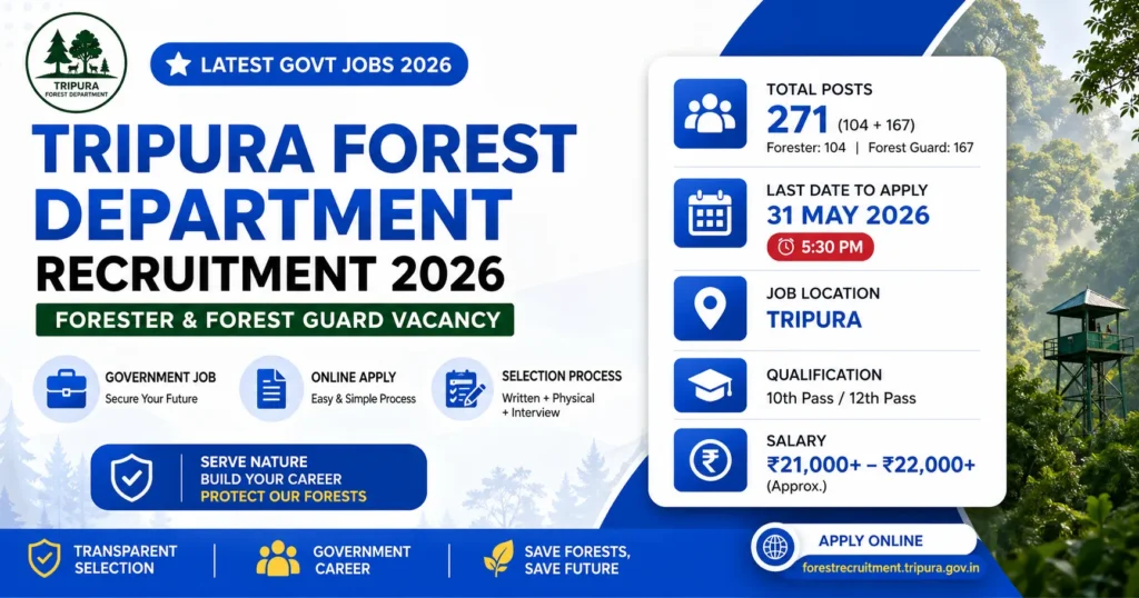 Tripura Forest Department Recruitment 2026 Forester & Forest Guard Vacancy, Apply Online