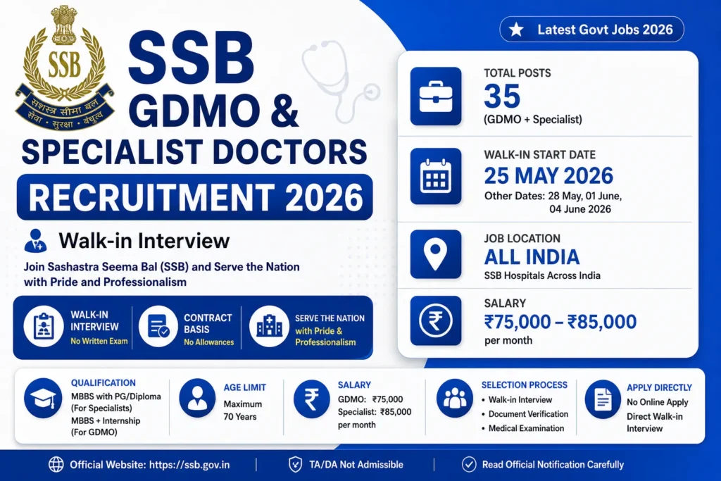 SSB GDMO & Specialist Doctors Recruitment 2026 Walk-in Interview, Salary ₹85,000, Eligibility, Vacancy Details